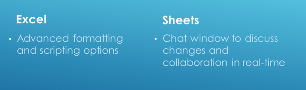 Microsoft Excel or Google Sheets