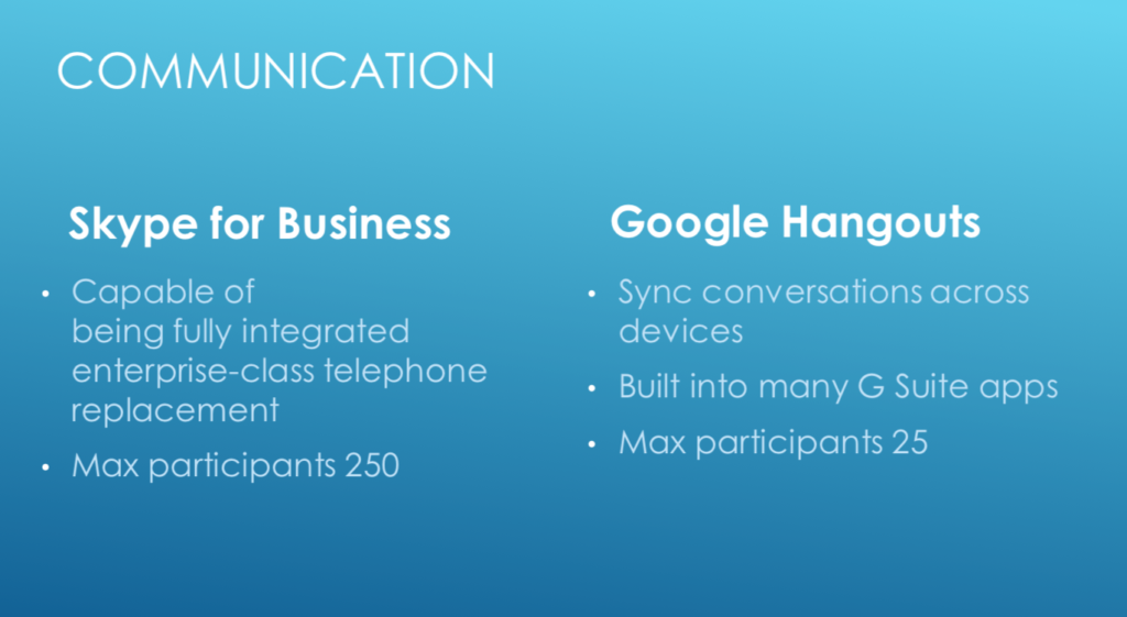 Skype For Business vs. Google Hangouts